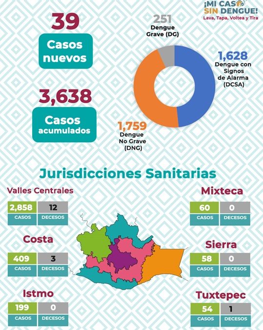 Coordina SSO acciones en escuelas para la prevención y control del dengue